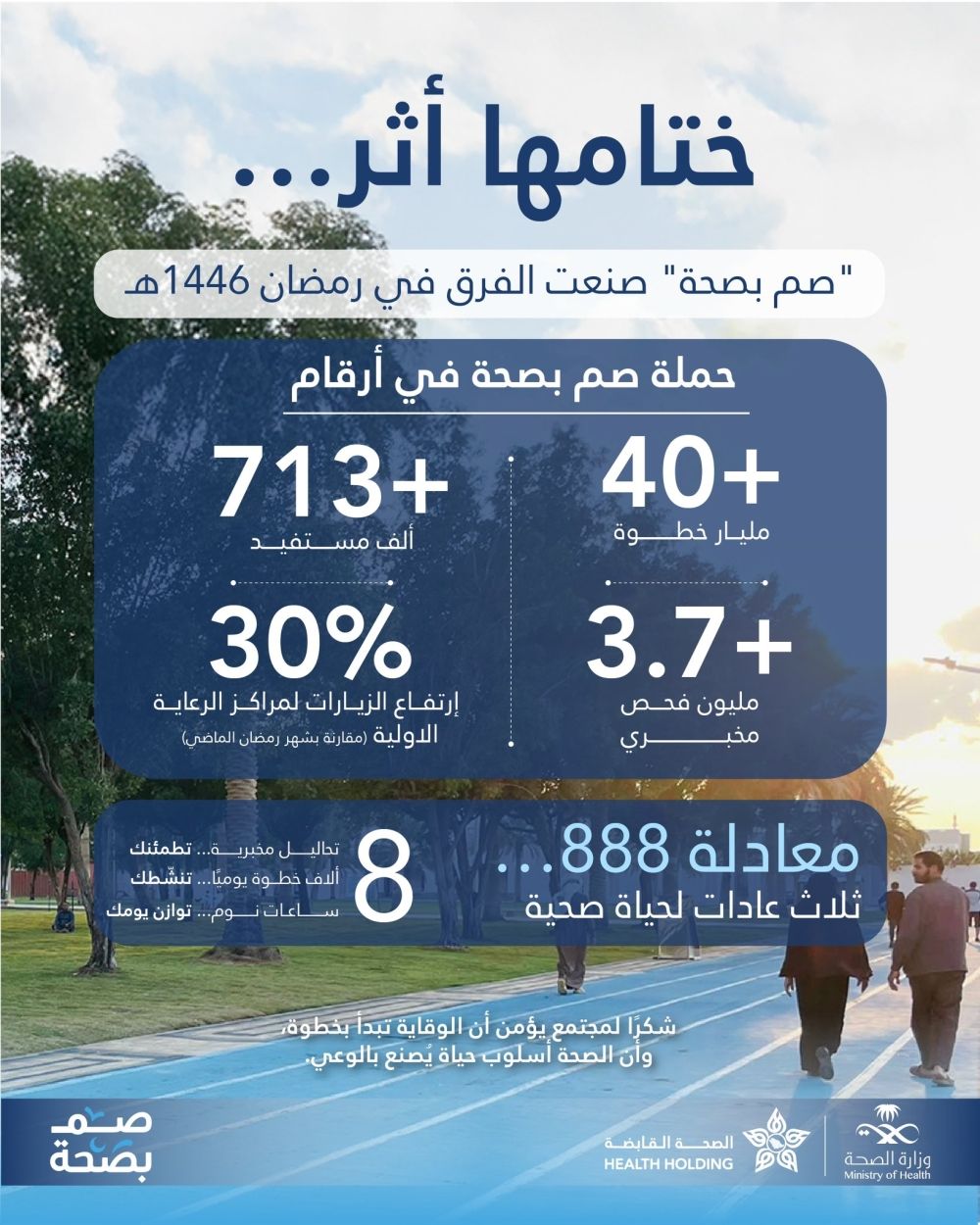 "الصحة القابضة" تختتم حملة صم بصحة بـ40 مليار خطوة و3.7 ملايين فحص