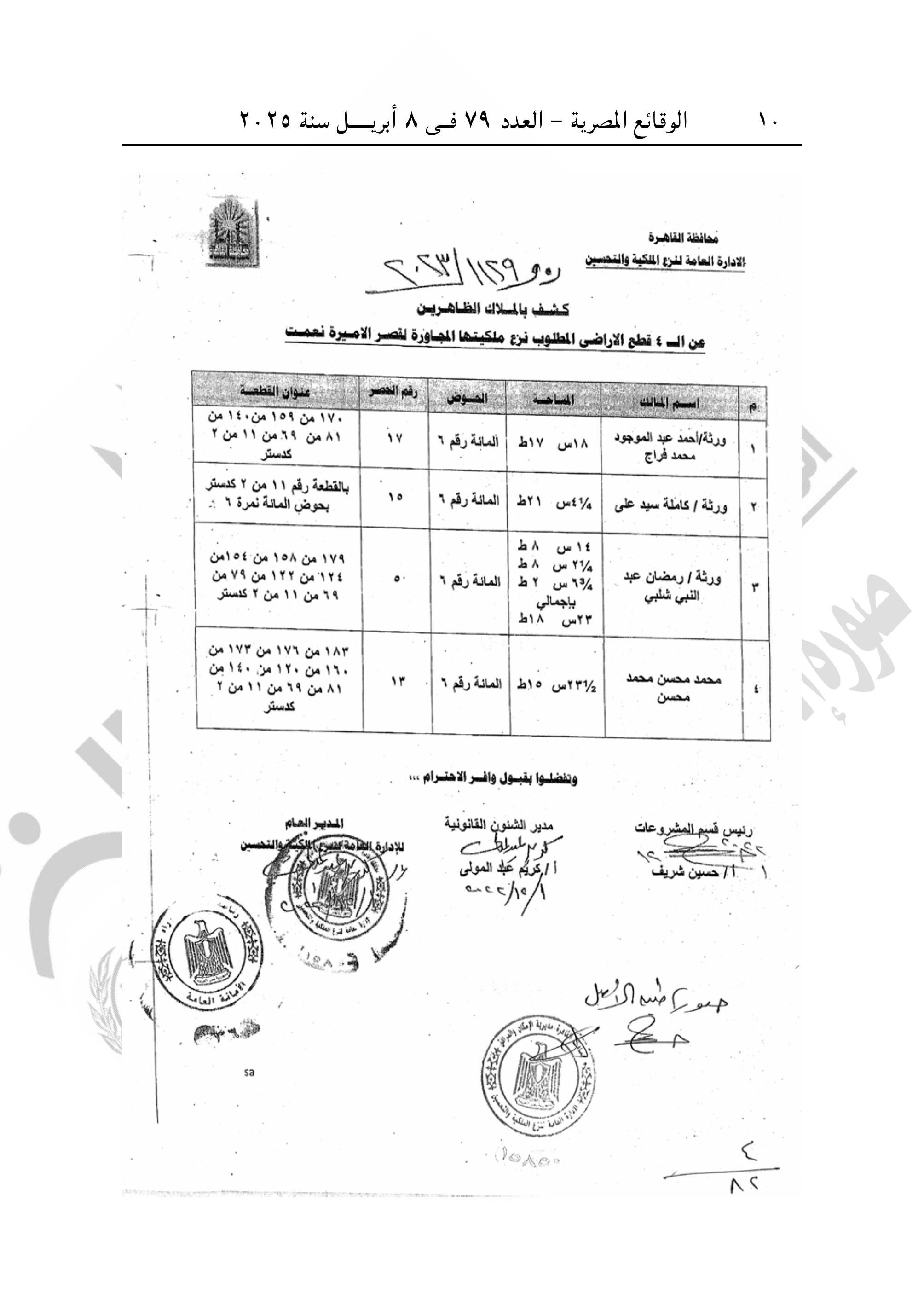 التنمية المحلية تنزع ملكية عقارات وأراض لإقامة عمارات بديلة للمناطق العشوائية