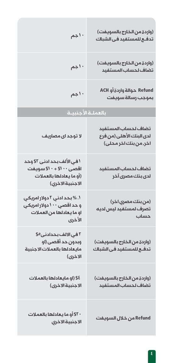 البنك الأهلى: لا رسوم للتحويلات المالية بين الحسابات