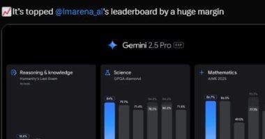 تكنولوجيا: جوجل تنقل Gemini 2.5 Pro إلى المعاينة العامة وتقدم حدودًا أعلى للسرعة في AI Studio