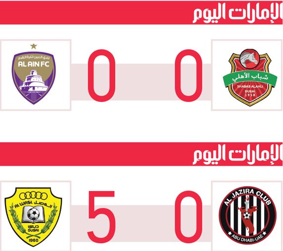الامارات | العين يحرم شباب الأهلي «نقطتين».. والوصل يحرج الجزيرة