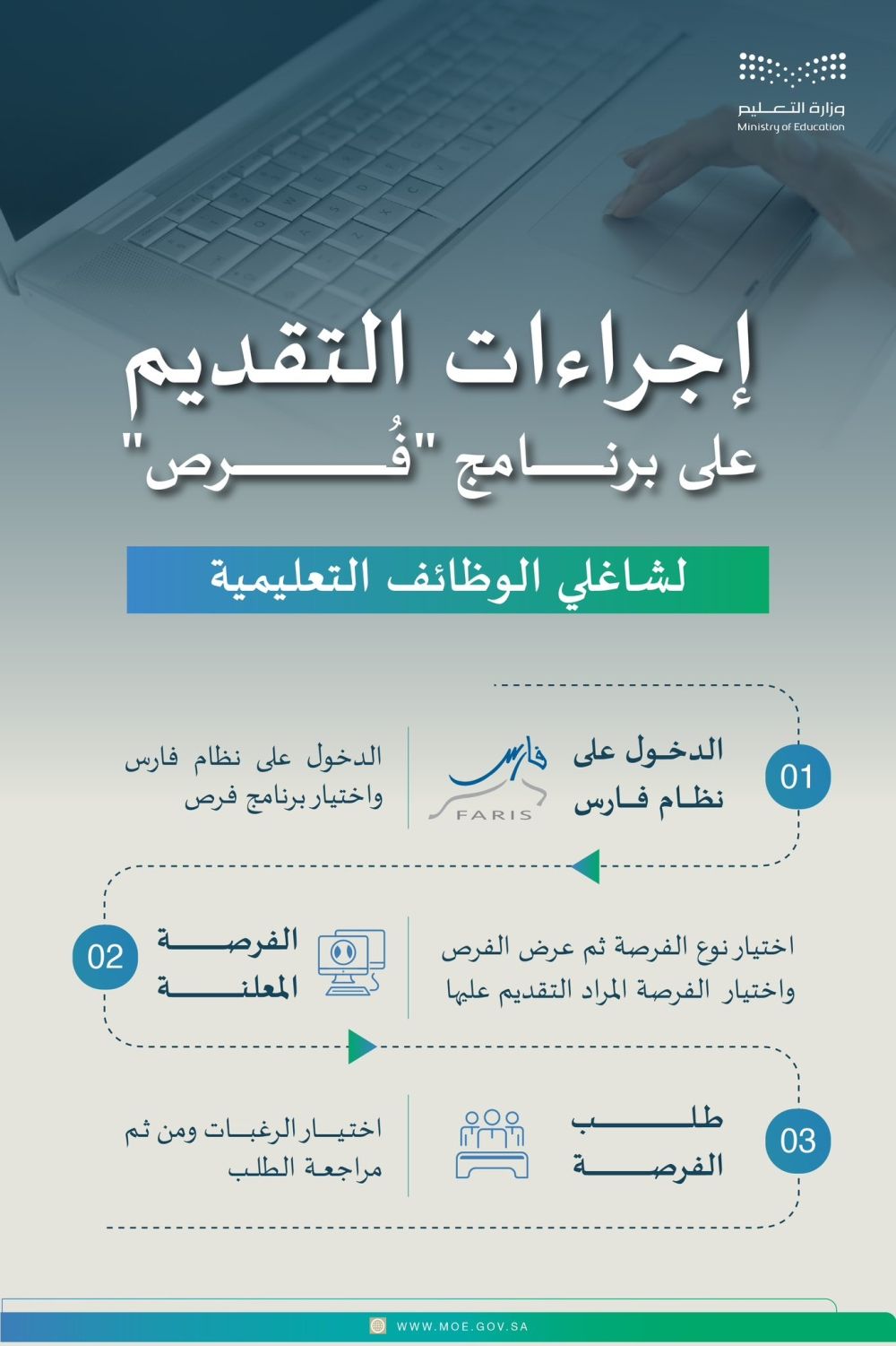 3 خطوات.. إجراءات التقديم على برنامج "فرص" لشاغلي الوظائف التعليمية