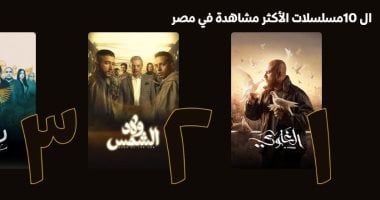 5 مسلسلات الأكثر مشاهدة على منصة watch it