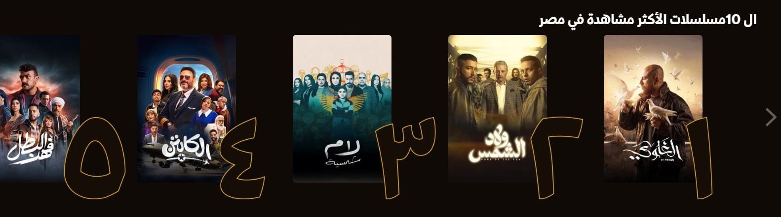 5 مسلسلات الأكثر مشاهدة على منصة watch it