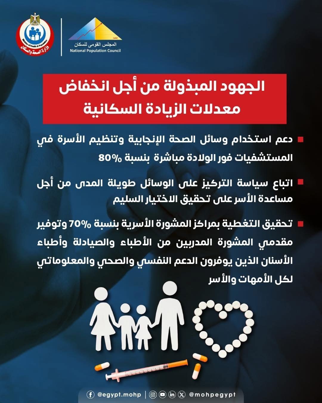 وزارة الصحة: دعم أسعار وسائل تنظيم الأسرة بالقطاع الحكومى بنسبة 80%