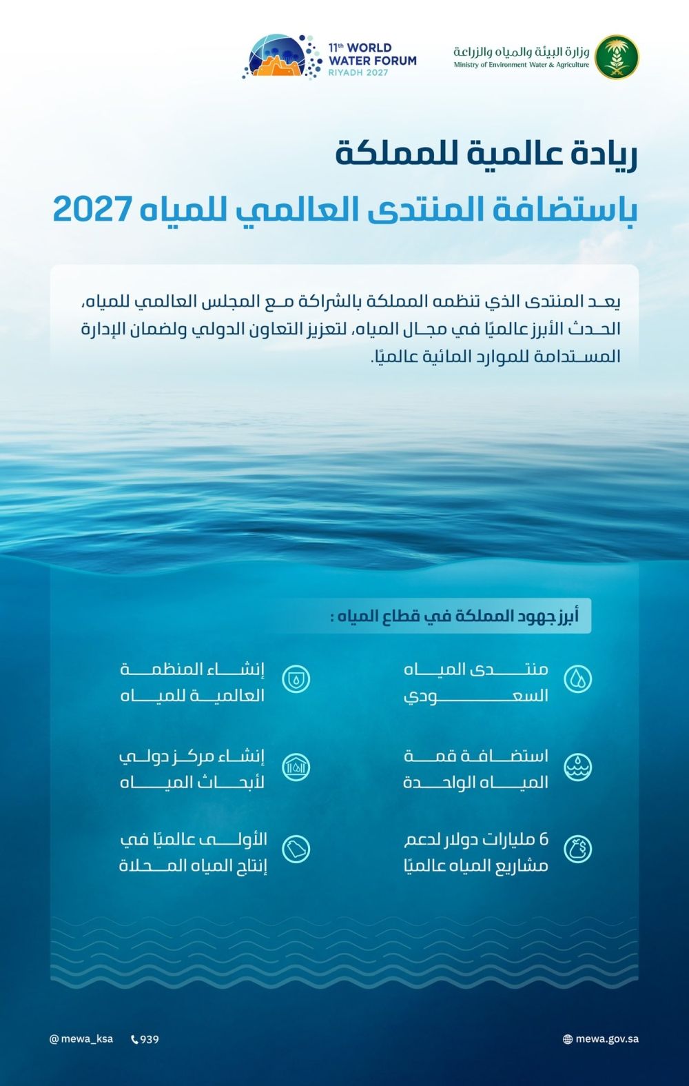 الاثنين.. انطلاق أعمال المنتدى العالمي للمياه 2027 في الرياض