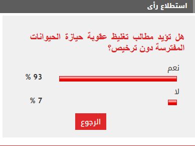 93% من القراء يطالبون بتغليظ عقوبة حيازة الحيوانات المفترسة دون ترخيص