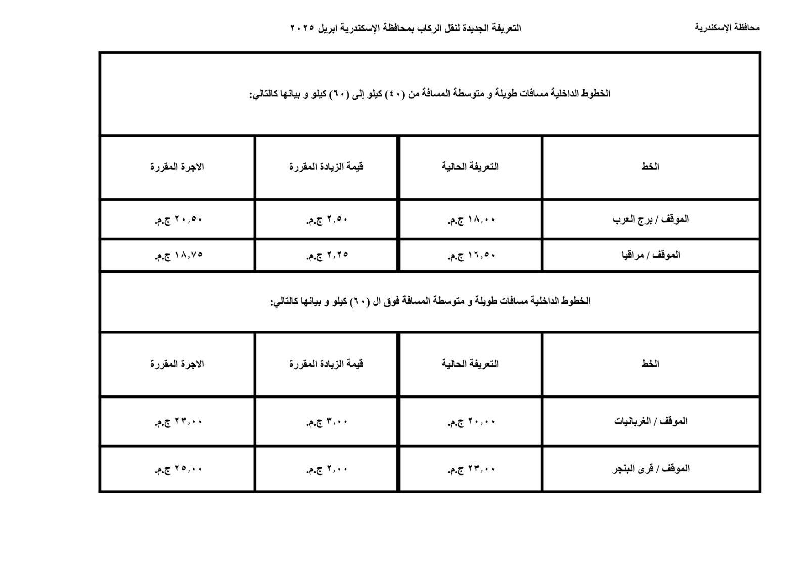 محافظة الإسكندرية تعلن تعريفة الركوب الجديدة لوسائل النقل