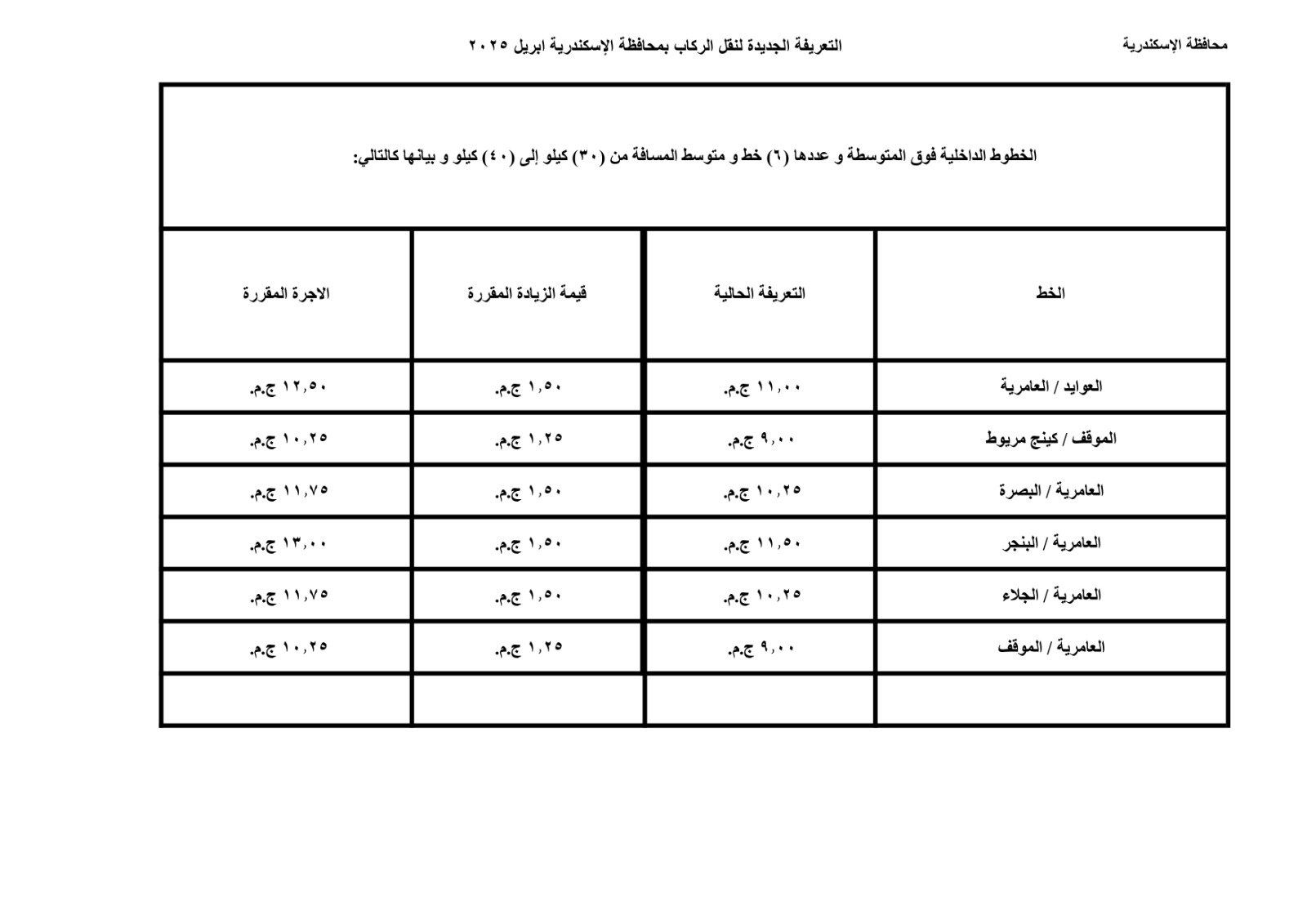 محافظة الإسكندية تعلن تعريفة الركوب الجديدة لوسائل النقل