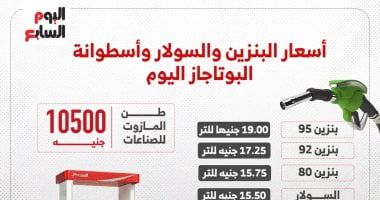 أسعار البنزين والسولار وأسطوانة البوتاجاز اليوم.. إنفوجراف