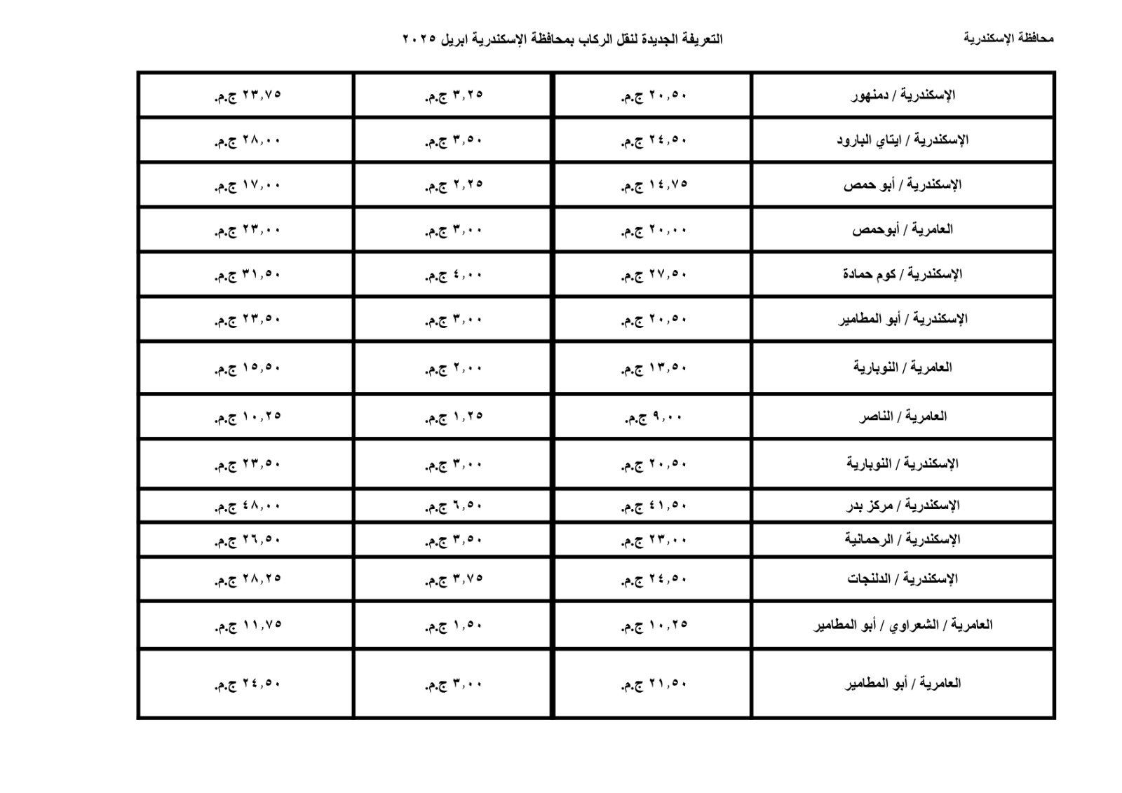 محافظة الإسكندرية تعلن تعريفة الركوب الجديدة لوسائل النقل