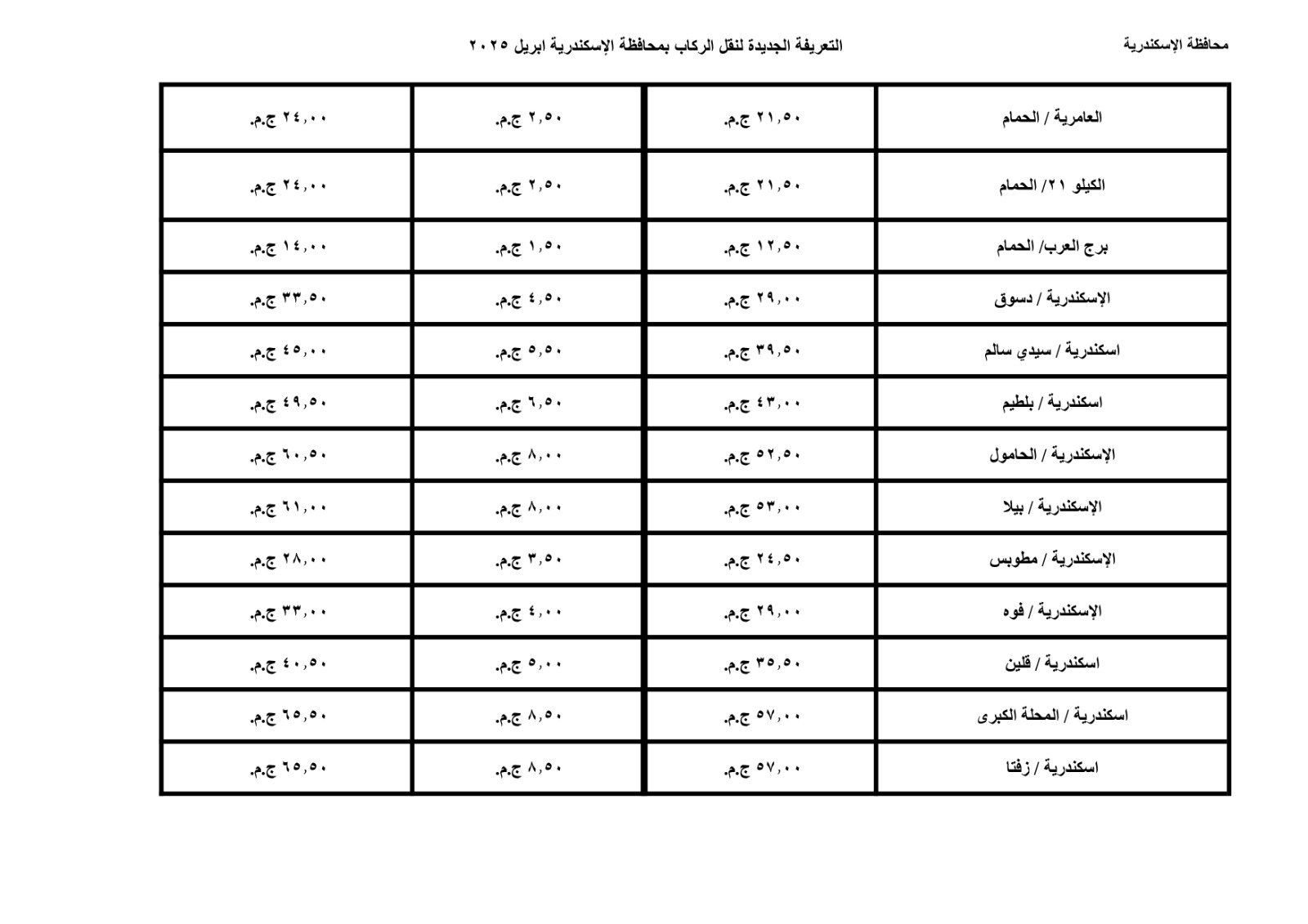 محافظة الإسكندرية تعلن تعريفة الركوب الجديدة لوسائل النقل
