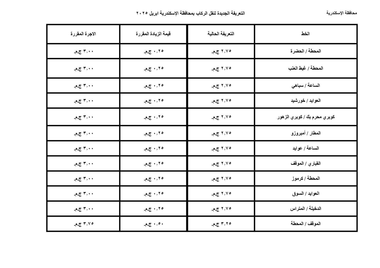 محافظة الإسكندرية تعلن تعريفة الركوب الجديدة لوسائل النقل