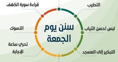 سنن يوم الجمعة.. الاغتسال والتطيب وقراءة سورة الكهف ولبس أحسن الثياب