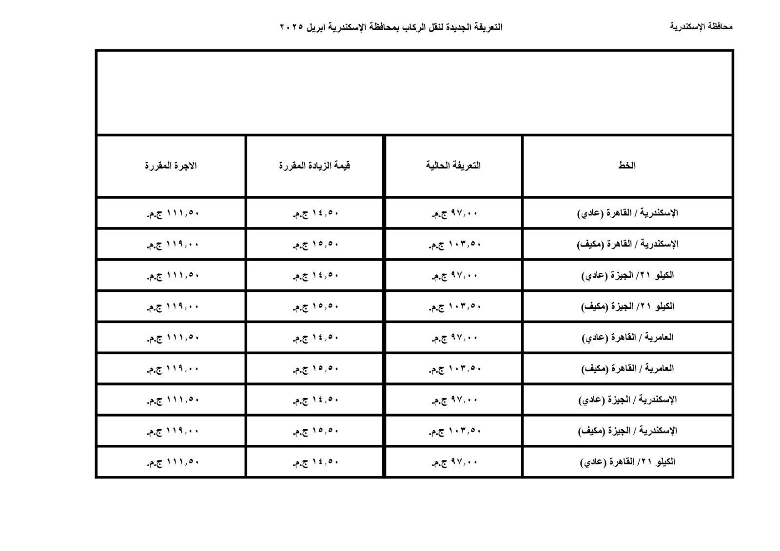 محافظة الإسكندرية تعلن تعريفة الركوب الجديدة لوسائل النقل