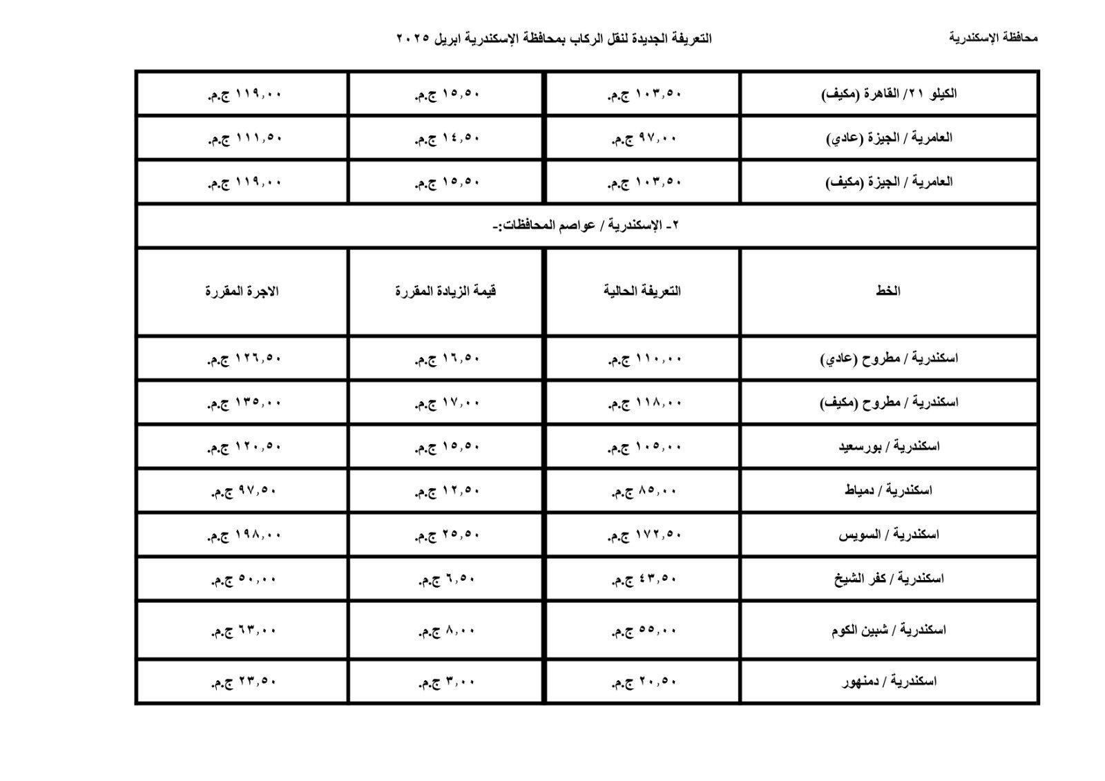 محافظة الإسكندرية تعلن تعريفة الركوب الجديدة لوسائل النقل