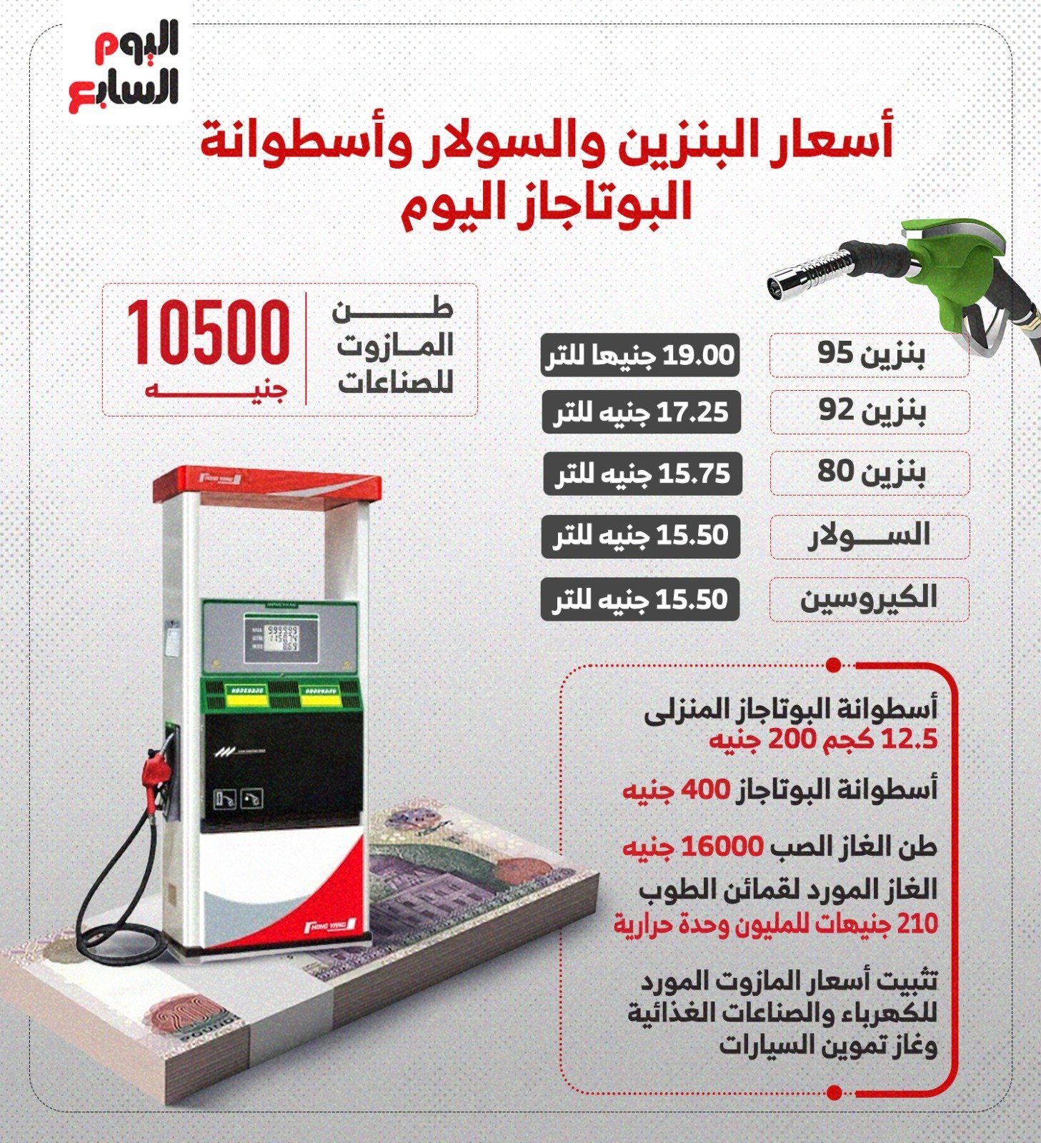 أسعار البنزين والسولار وأسطوانة البوتاجاز اليوم.. إنفوجراف