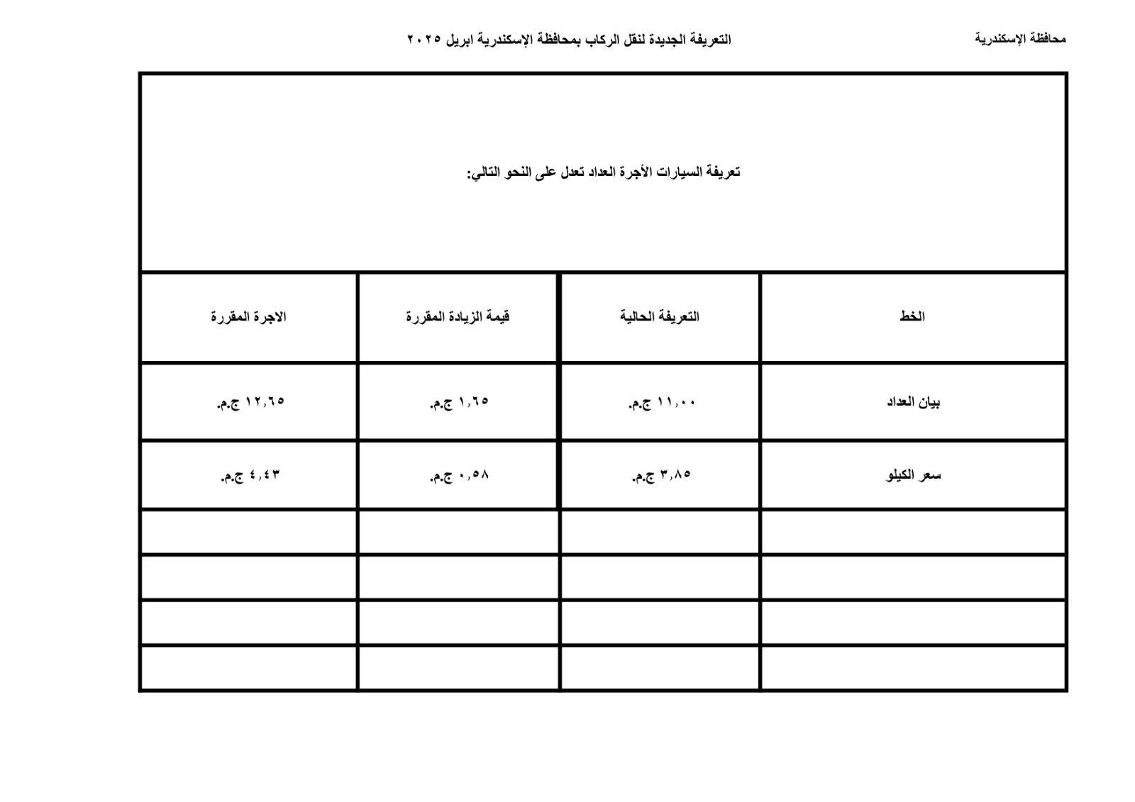 محافظة الإسكندية تعلن تعريفة الركوب الجديدة لوسائل النقل
