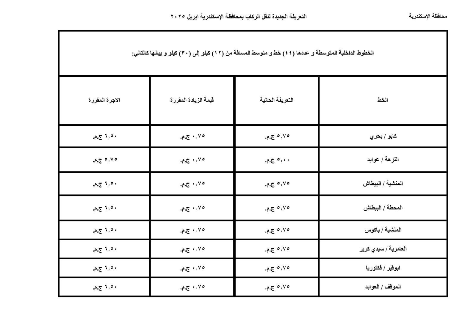 محافظة الإسكندرية تعلن تعريفة الركوب الجديدة لوسائل النقل