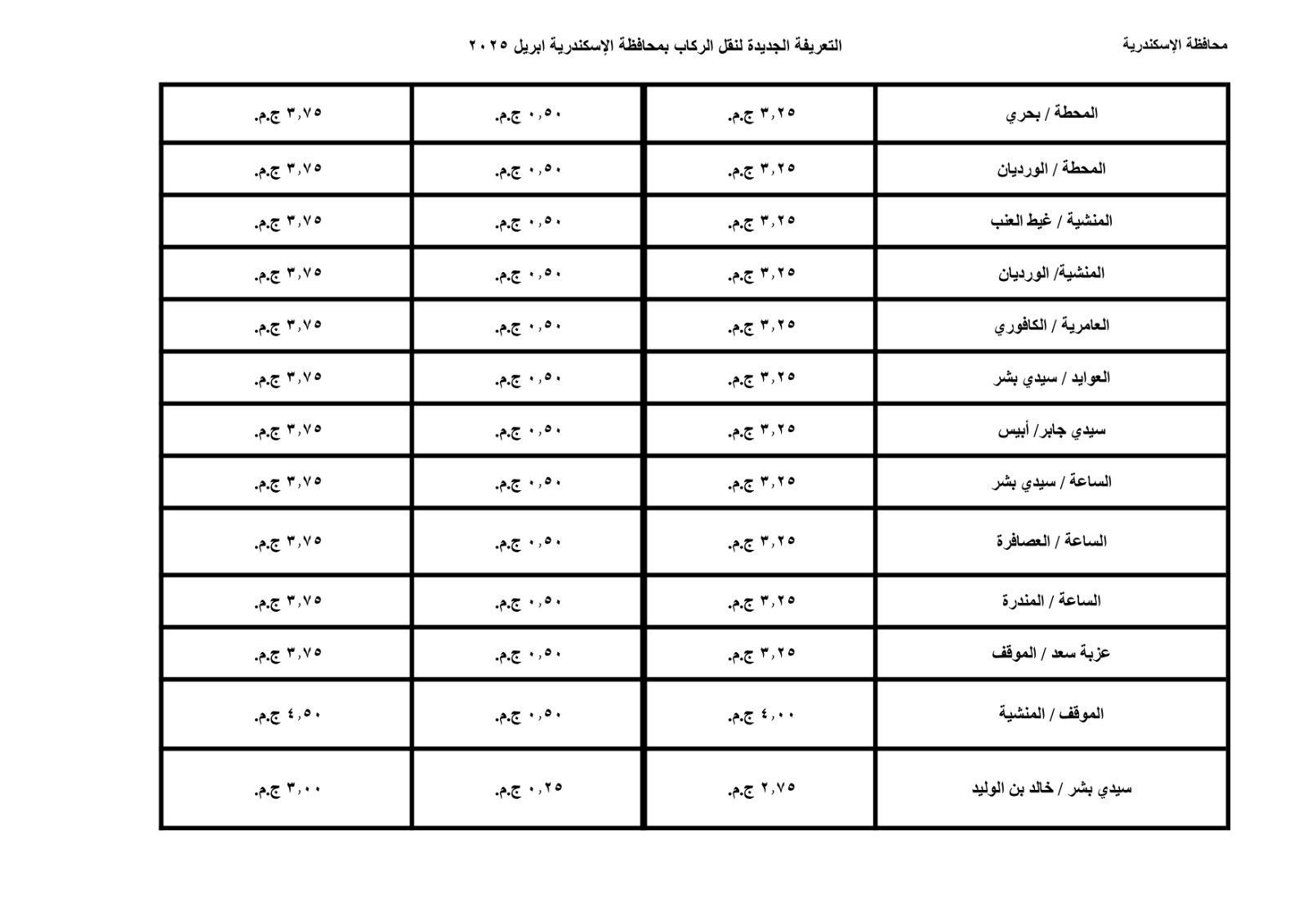 محافظة الإسكندية تعلن تعريفة الركوب الجديدة لوسائل النقل