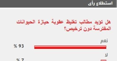 93% من القراء يطالبون بتغليظ عقوبة حيازة الحيوانات المفترسة دون ترخيص