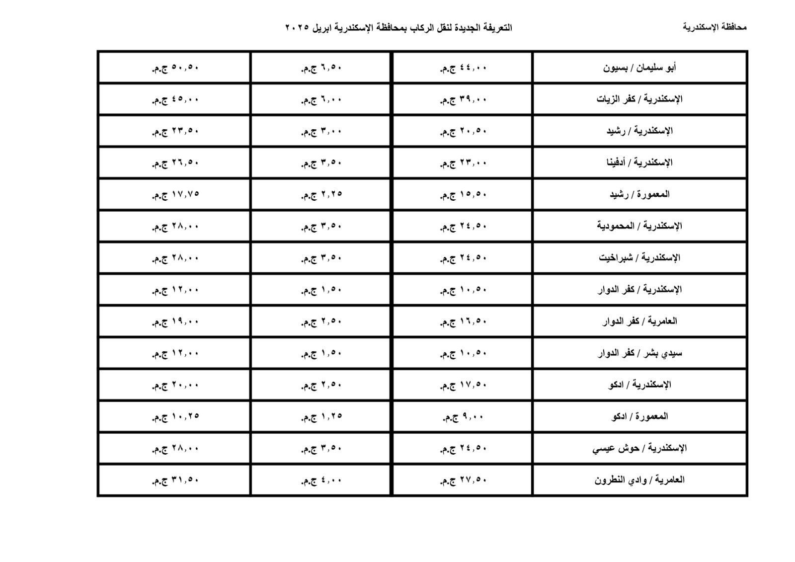 محافظة الإسكندية تعلن تعريفة الركوب الجديدة لوسائل النقل