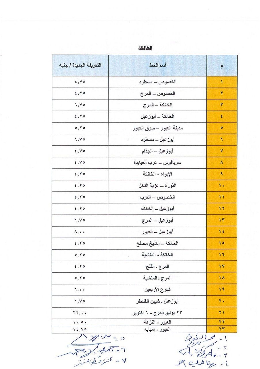 أسعار تعريفة الركوب الجديدة لسيارات الأجرة فى القليوبية