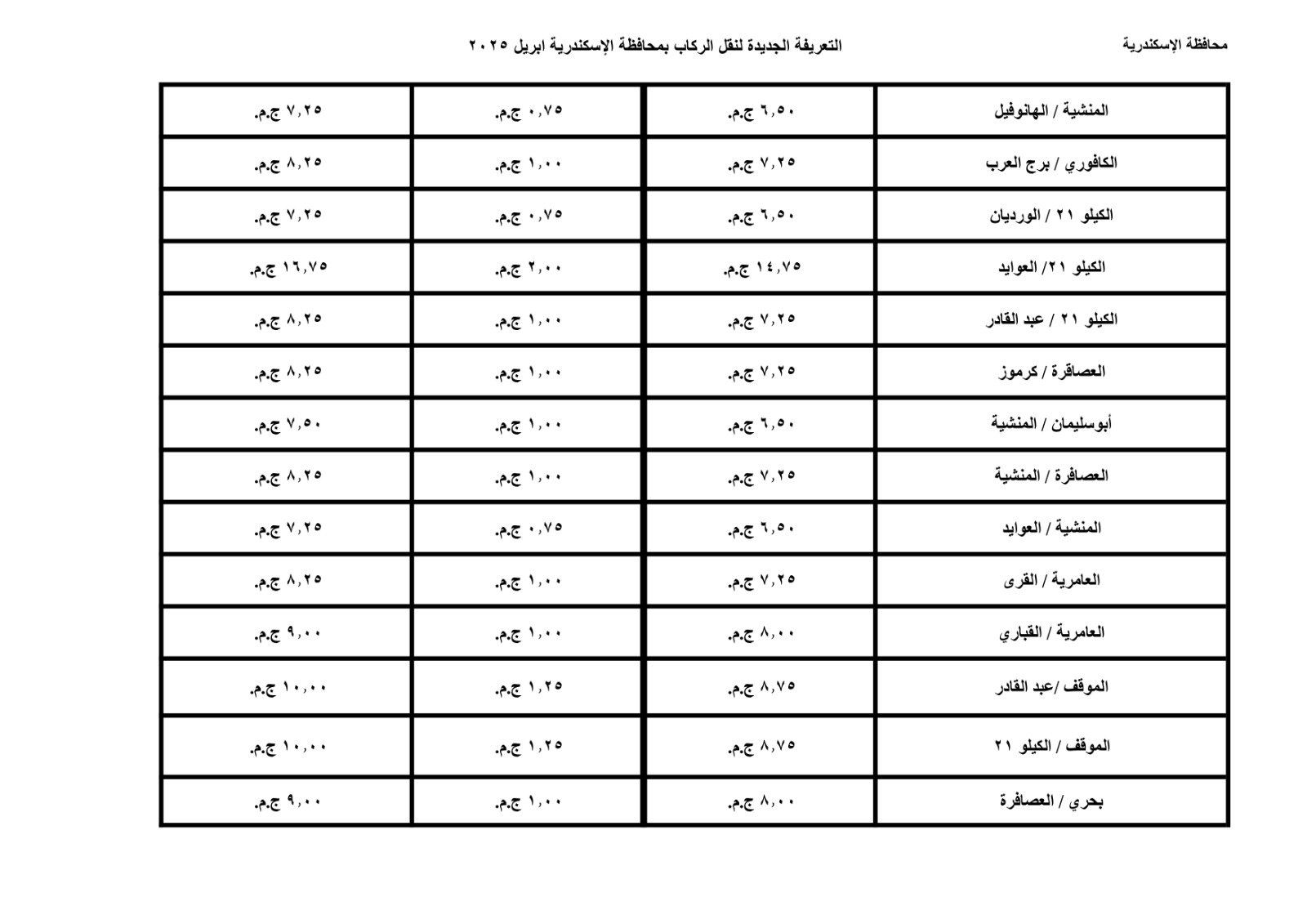 محافظة الإسكندية تعلن تعريفة الركوب الجديدة لوسائل النقل