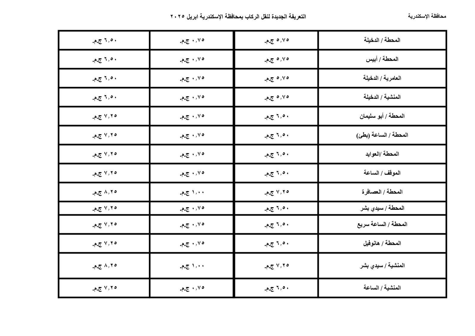 محافظة الإسكندية تعلن تعريفة الركوب الجديدة لوسائل النقل