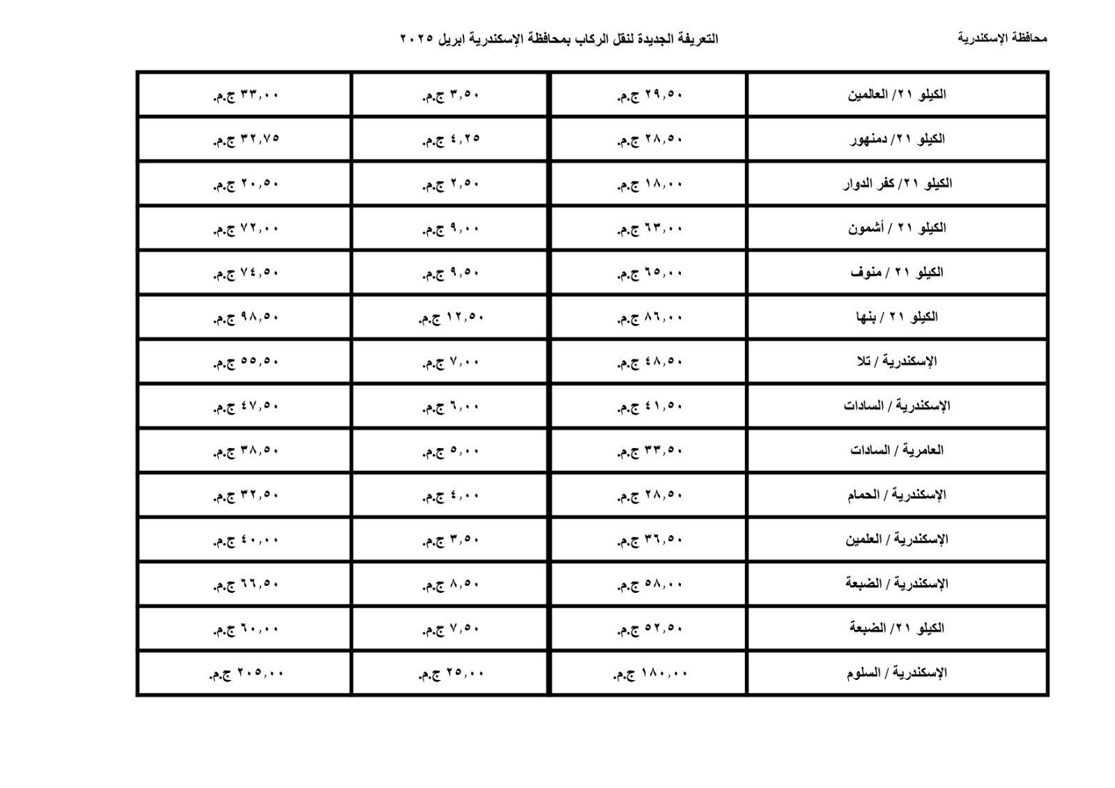 محافظة الإسكندية تعلن تعريفة الركوب الجديدة لوسائل النقل