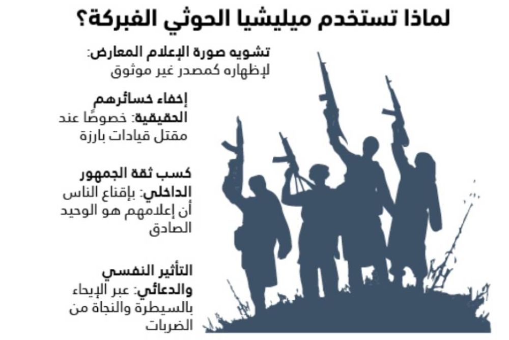 كيف يتعامل إعلام الحوثي مع القيادات