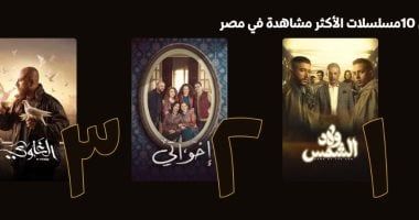 5 مسلسلات الأكثر مشاهدة على منصة watch it