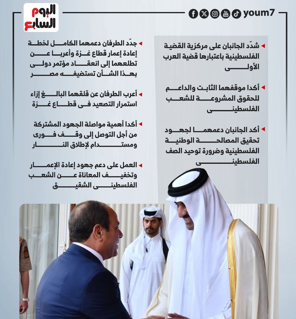 بيان مصرى قطرى مشترك: حزمة استثمارات بـ7.5 مليار دولار (إنفوجراف)