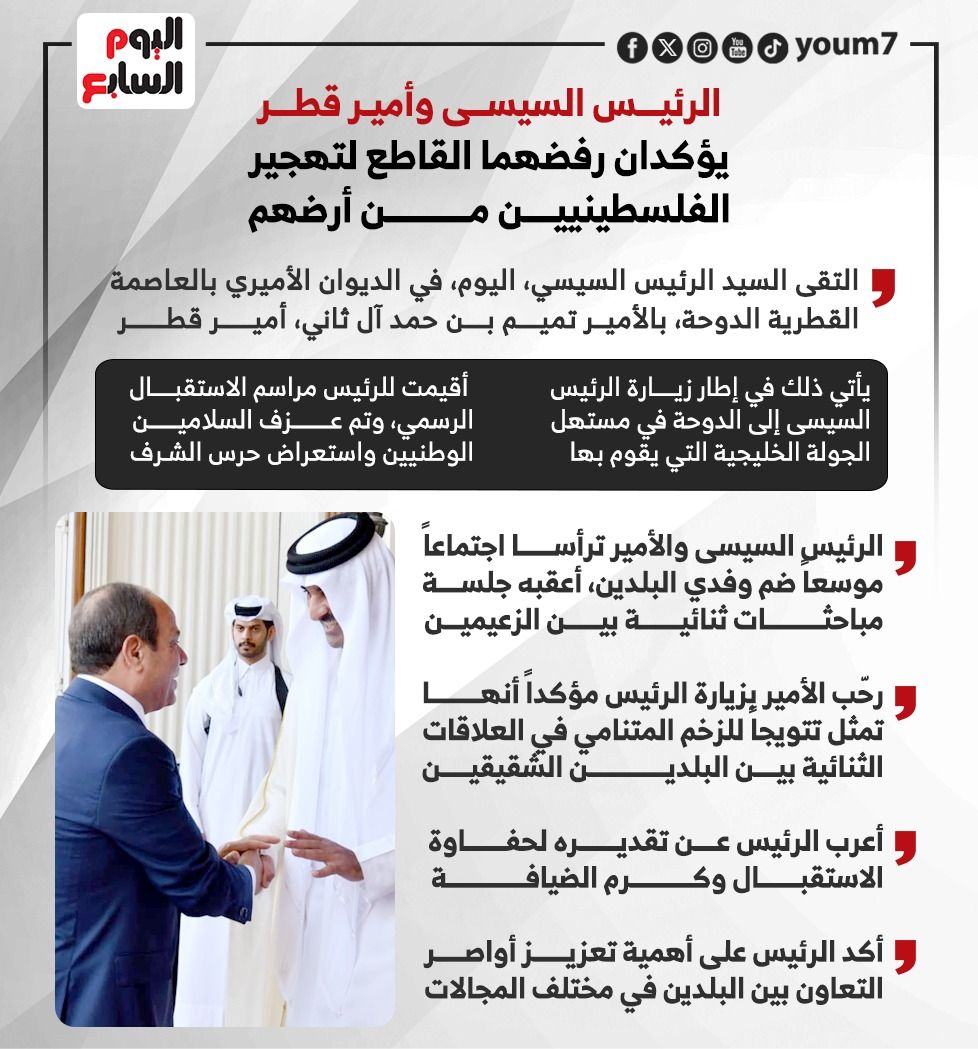 الرئيس السيسى وأمير قطر يؤكدان رفضهما القاطع لتهجير الفلسطينيين من أرضهم (إنفوجراف)