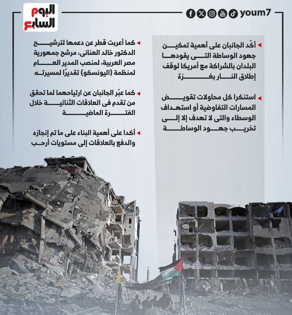 بيان مصرى قطرى مشترك: حزمة استثمارات بـ7.5 مليار دولار (إنفوجراف)