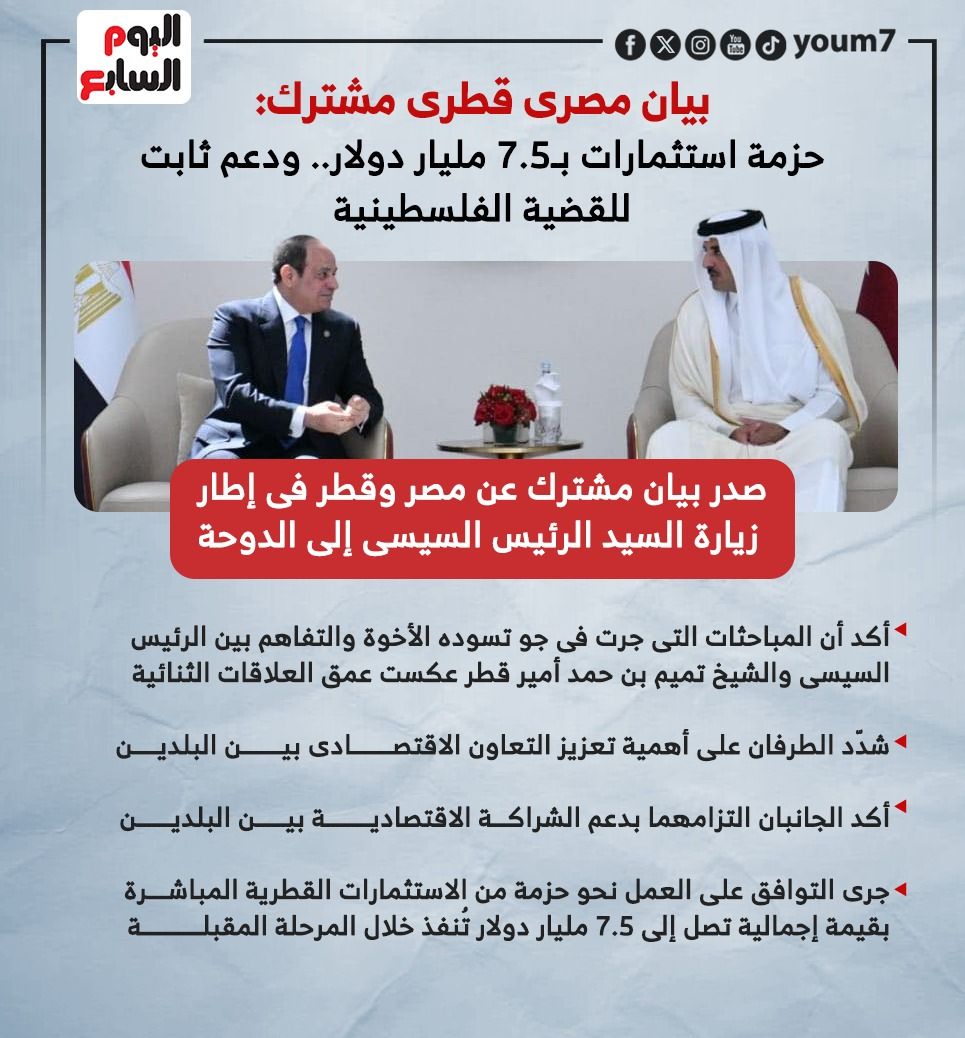 بيان مصرى قطرى مشترك: حزمة استثمارات بـ7.5 مليار دولار (إنفوجراف)