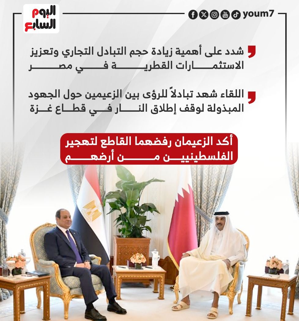 الرئيس السيسى وأمير قطر يؤكدان رفضهما القاطع لتهجير الفلسطينيين من أرضهم (إنفوجراف)