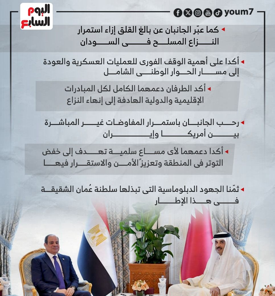 بيان مصرى قطرى مشترك: حزمة استثمارات بـ7.5 مليار دولار (إنفوجراف)