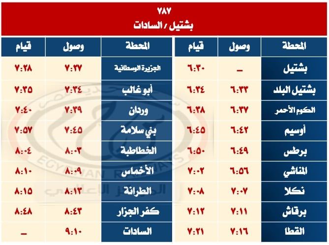 السكة الحديد تشغل خدمة جديدة بين محطتى إيتاى البارود والسادات والعكس