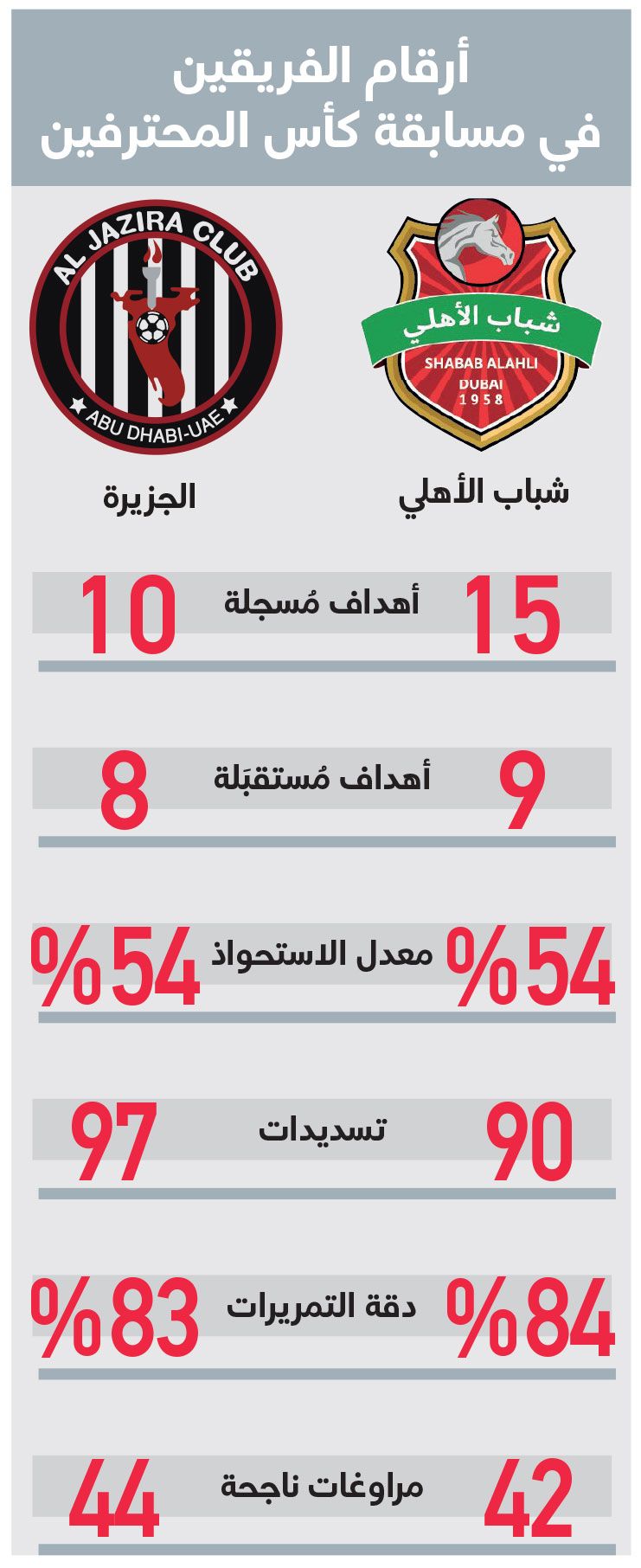 الامارات | بعد 11 عاماً.. الجزيرة يطلب رد اعتبار  «كأس الرابطة» من شباب الأهلي
