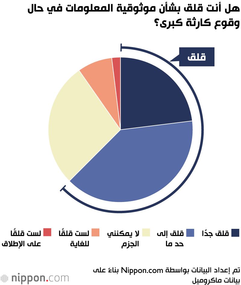 اليابان | قلق متصاعد في اليابان… هل تكفي الاستعدادات لمواجهة الكوارث وسط سيل المعلومات المضللة؟