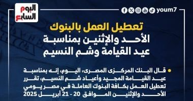 تعطيل العمل بالبنوك الأحد والإثنين بمناسبة عيد القيامة وشم النسيم..إنفوجراف
