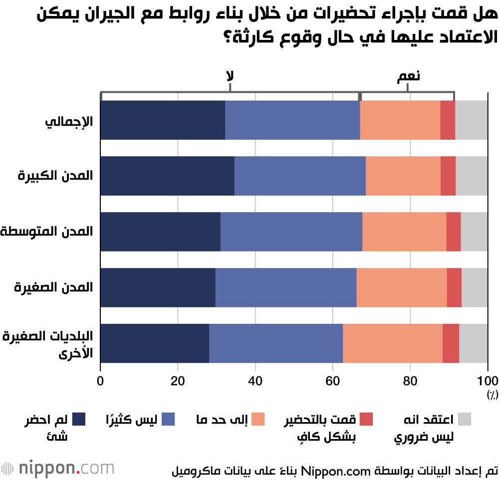 اليابان | قلق متصاعد في اليابان… هل تكفي الاستعدادات لمواجهة الكوارث وسط سيل المعلومات المضللة؟