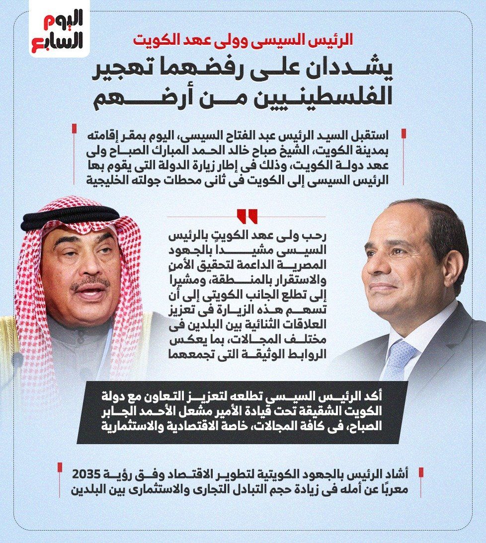 الرئيس السيسى وولى عهد الكويت يشددان على رفض تهجير الفلسطينيين.. إنفوجراف