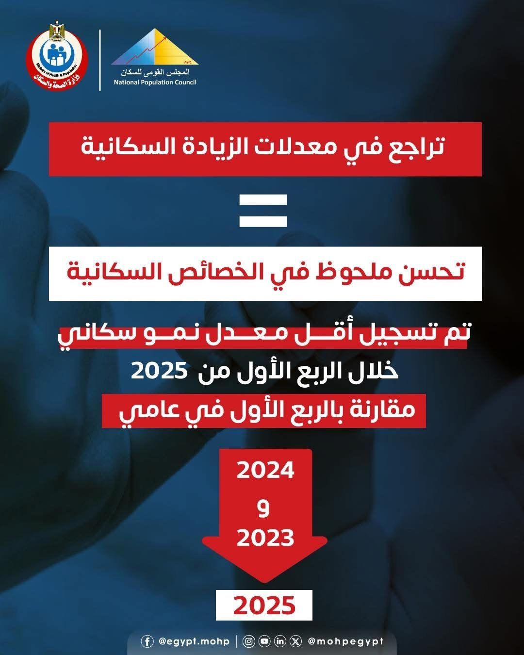 وزارة الصحة: تسجيل أقل معدل نمو سكانى خلال الربع الأول من 2025