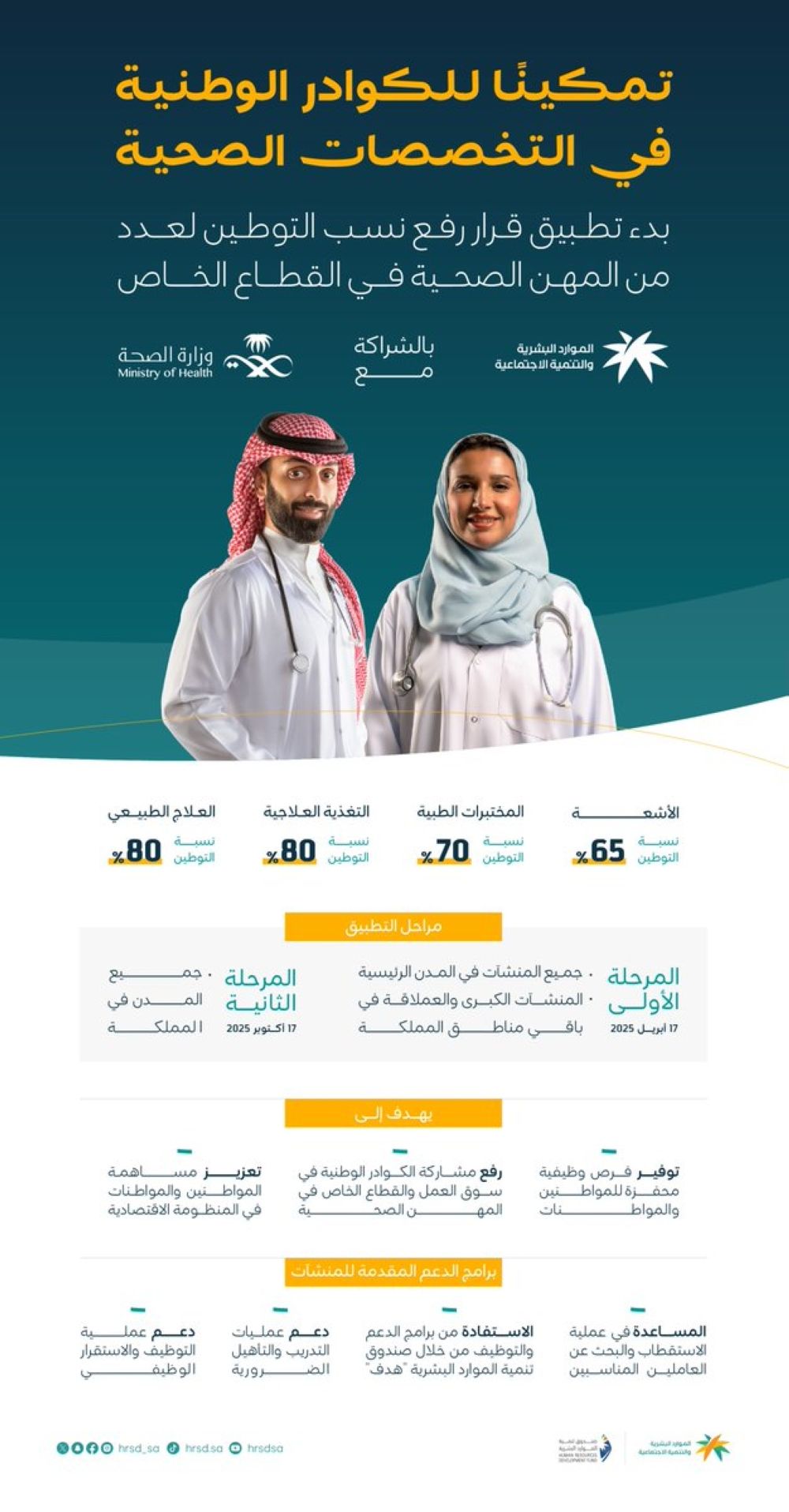 بدء تطبيق قرار رفع نسب التوطين لـ4 مهن صحية في القطاع الخاص