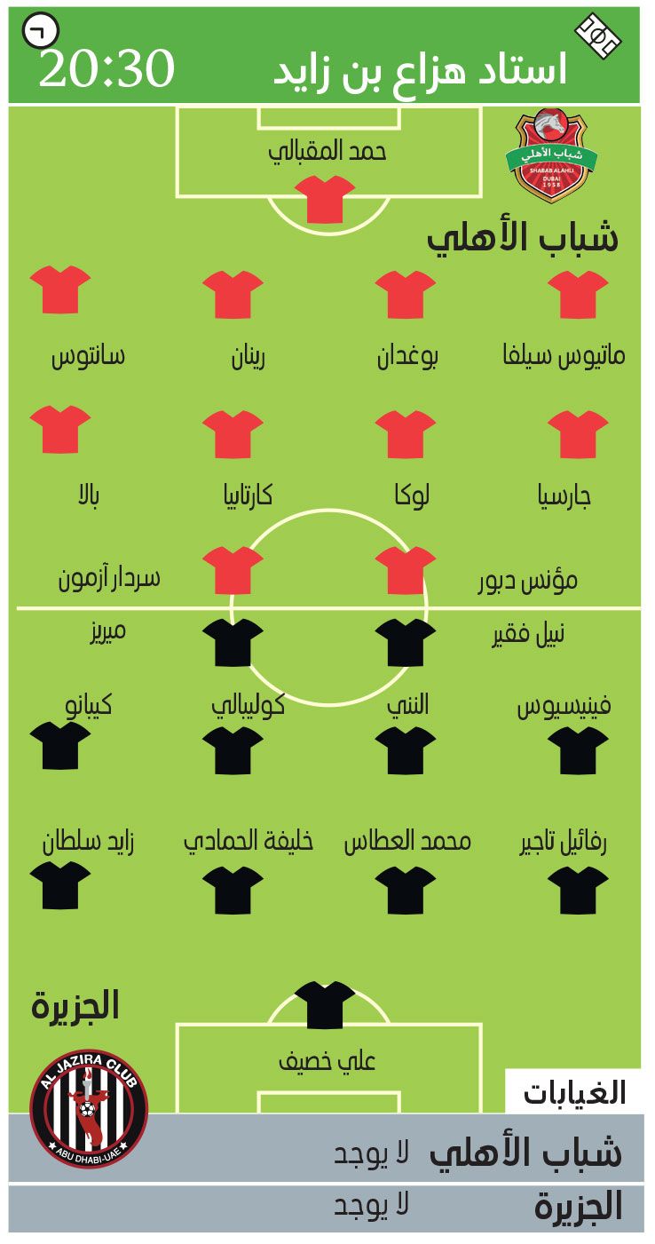 الامارات | لقب سادس لشباب الأهلي أم ثانٍ للجزيرة