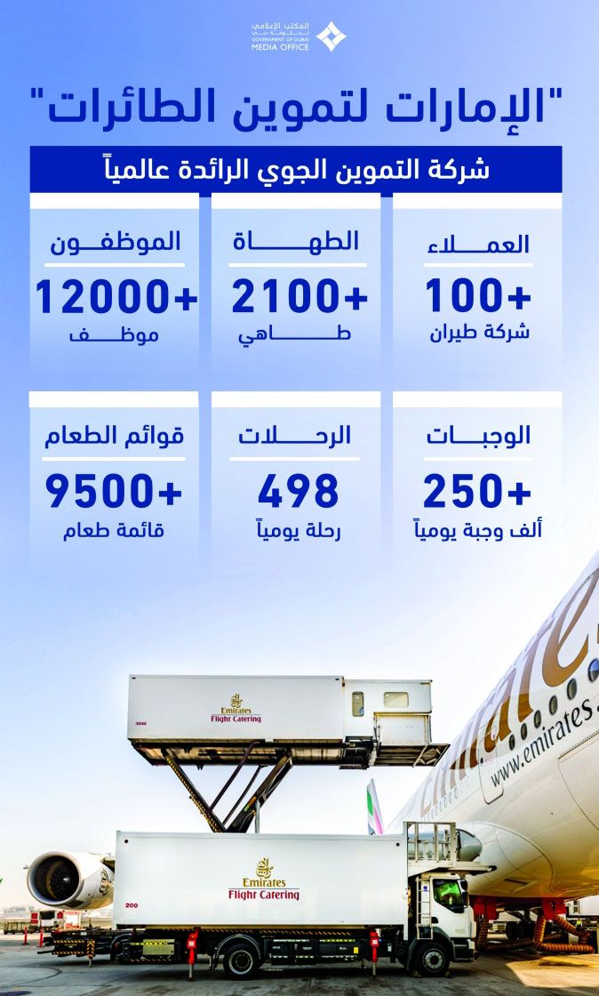 الامارات | حمدان بن محمد يزور مقر «الإمارات لتموين الطائرات»