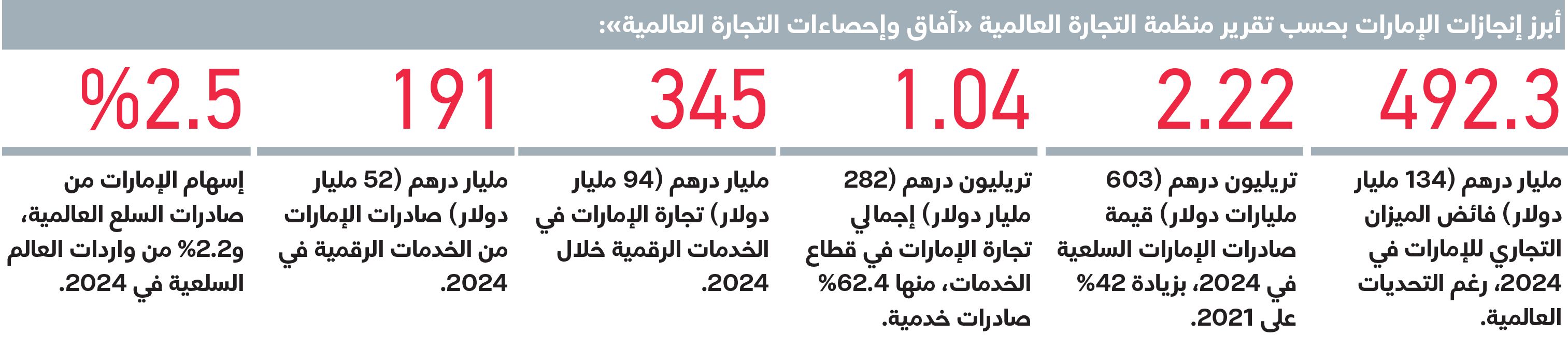 الامارات | محمد بن زايد: ما قصرتوا أخي بوراشد