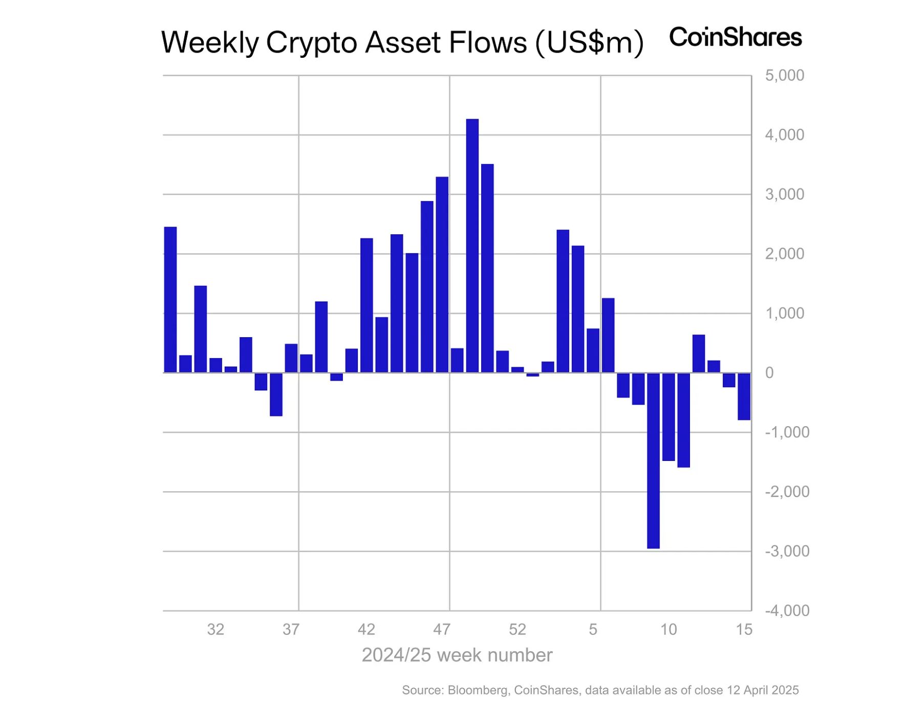 'Bitwise' تُدرج أربعة منتجات لتداول الكريبتو في بورصة لندن